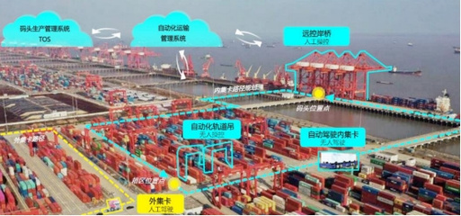 江蘇出臺實施方案加快推進智慧港口和智慧航道建設，提升碼頭建設與管理水平